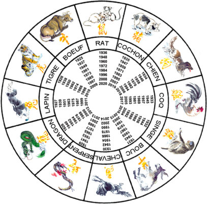 L’origine de l’horoscope chinois | Les Chroniques d'Arcturius
