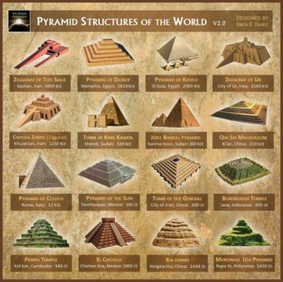 Les innombrables et mystérieuses pyramides à travers le monde !