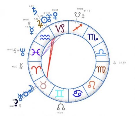 L’alignement du 20 janvier 2021