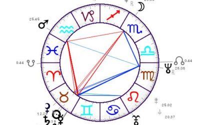 Conjonction Jupiter Uranus en Taureau